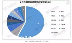 Token.im软件靠谱吗？深度分析与使用指南