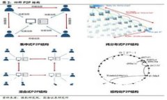 数字钱包投资指南：如何选择和管理您的数字资
