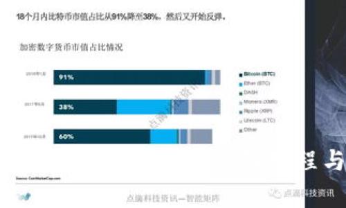 数字钱包里的子钱包怎么移除？详细教程与常见问题解答