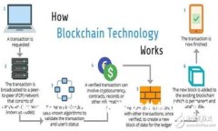 chiaoti如何在Token.im中将EOS转移到火币交易所