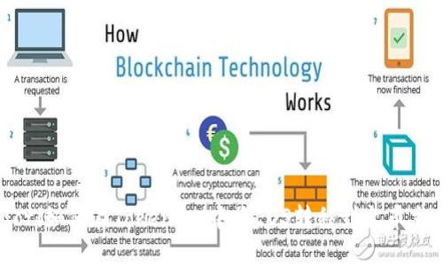 chiaoti如何在Token.im中将EOS转移到火币交易所