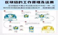 数字货币钱包的骗局：如何识别与防范