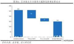 如何在Token.im上存放比特币（BTC）的完整指南