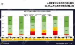 baiotiimToken钱包：安全便捷的数字资产管理工具