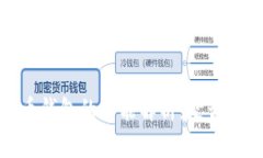 :数字货币钱包的功能解析：是否可以交易？
