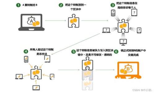 思考一个和的

Token.im支持的币种列表及其特点分析