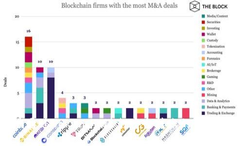 如何通过Token.im进行安全转账的详细步骤