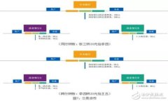 如何在Token.im钱包中找回ZEN（Zencash）？