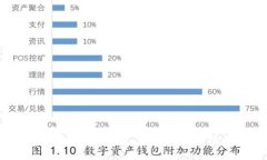 可跨链的区块链钱包：连接不同网络的未来