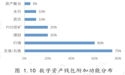 可跨链的区块链钱包：连接不同网络的未来