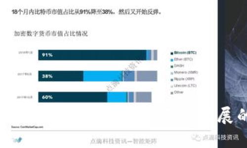 Token.im BTO: 未来数字资产发展的新趋势