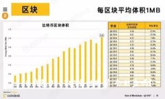 : IM钱包USDT安全性分析：会被盗吗？