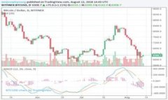 : Token.im钱包转出手续费详解及相关问题探讨