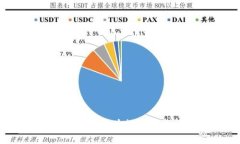 如何将纪念币兑换为数字钱包中的资产？