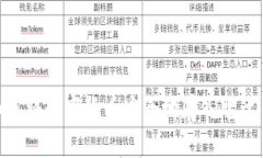 : 如何将数字货币安全地存入雷达钱包