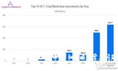 : 怎么充值Token.im买币？详细攻略与常见问题解答