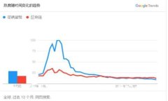 如何使用Token.im冷钱包进行安全交易
