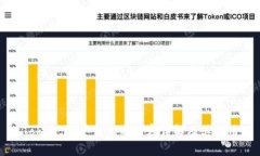 Token.im平台上的内容详解及其应用
