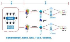 如何在Token.im中接收TRX（波场币）