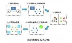 合约调用的定义与背景在区块链技术中，合约调