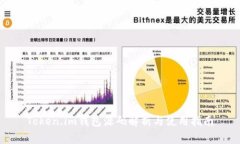Token.im钱包源码解析与使用指南