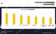 如何在中国下载Token.im的iOS应用程序