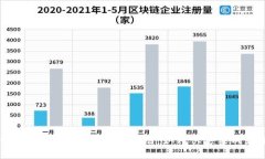 Token.im 交易所充值开发指南：如何快速集成充值