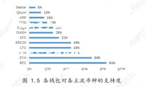   区块链钱包管理的全面指南：如何安全、高效地管理你的加密资产 / 

 guanjianci 区块链钱包,加密货币,钱包安全,数字资产,钱包管理 /guanjianci 

区块链技术自诞生以来不断革新着我们对传统金融系统的认知，而数字资产的管理也随之变得日益复杂。尤其是在钱包管理方面，如何安全、高效地管理你的加密资产，已成为每一个投资者必须面对的挑战。本文将重点探讨区块链钱包管理的各个方面，提供有关钱包的种类、使用方法、管理技巧及风险控制的全面指导。

一、区块链钱包的种类

在探讨区块链钱包管理之前，首先了解不同类型的钱包是非常重要的。钱包主要可以分为以下几类：

ul
    listrong热钱包/strong：热钱包是连接互联网的钱包，通常用于频繁交易和日常使用。常见的如交易所钱包和移动应用钱包。虽然它们使用方便，但由于网络的存在，面临黑客攻击和信息泄露的风险。/li
    listrong冷钱包/strong：冷钱包是不联网的钱包，例如硬件钱包和纸质钱包。这类钱包更为安全，适合长期存储和大额资产，但使用时不够方便。/li
    listrong桌面钱包/strong：桌面钱包是安装在个人电脑上的应用程序，虽然相对安全，但如果电脑受到病毒感染或被攻击，私钥可能会被盗取。/li
    listrong移动钱包/strong：移动钱包是安装在手机上的应用程序，方便日常操作。许多移动钱包还提供QR码扫描等功能，但需注意手机的安全性。/li
    listrong多重签名钱包/strong：多重签名钱包需要多个私钥才能进行交易，增加了安全性，适合团队或组织管理。/li
/ul

二、钱包管理的基本原则

有效的区块链钱包管理需要遵循一些基本原则，以确保资产的安全性和高效性：

ul
    listrong私钥管理/strong：私钥是当前区块链系统中最重要的组成部分。确保私钥的安全，避免在不信任的设备上输入私钥，或将其保存在云端。/li
    listrong定期备份/strong：定期备份你的钱包和私钥，以防发生数据丢失。备份应保存在安全的地方，不建议使用在线存储。/li
    listrong监控账户活动/strong：定期检查你的钱包活动历史，任何异常的交易都可能意味着你的钱包已被攻击或入侵。/li
    listrong更新软件/strong：保持钱包软件的更新是确保安全的重要一环，开发者常常会发布安全修复和新特性。/li
/ul

三、如何选择合适的钱包

选择适合自己的钱包需要考虑多个因素，包括但不限于资产数量、交易频率、安全需求等：

ul
    listrong交易频率/strong：如果你是频繁交易者，热钱包或移动钱包可能更方便；如果你是长线投资者，冷钱包则更合适。/li
    listrong资产种类/strong：不同钱包对不同类型的加密资产支持程度差异很大。在选择钱包时需要确保其支持你所持有的所有数字资产。/li
    listrong安全性/strong：将安全性放在首位，尽量选择提供多重签名、二步验证等安全特性的应用。/li
/ul

四、常见的区块链钱包管理问题

1. 如何恢复丢失的钱包？
丢失钱包是一种常见的情况，尤其是当用户不小心删除了自己的钱包应用，或者在黑客攻击中丢失了钱包。在这种情况下，恢复钱包的方法通常是依靠你之前备份的助记词或私钥。如果你在设置钱包时记录了助记词，可以通过输入这些助记词在相应的钱包应用中重新生成钱包。在选购钱包时，确保了解如何进行备份和恢复，将有助于减少丢失带来的损失。如果没有备份，恢复将非常复杂，某些情况下可能永远无法恢复资产。

2. 如何避免钱包遭遇黑客攻击？
安全是区块链钱包管理的重中之重。要特别注意以下几点：首先，尽量选择知名度高和用户评价好的钱包。其次，使用冷钱包存储大额资产并在平时使用热钱包进行小额交易。重要的是，启用多重签名和二步验证等安全功能，以增加额外的保护层。此外，切勿点击不明链接或下载非官方来源的应用程序。计算机或手机的安全也同样重要，确保设备定期更新并使用杀毒软件防止恶意软件入侵。

3. 钱包里的数字资产会丢失吗？
在正常情况下，只要妥善管理钱包和私钥，数字资产是不可能丢失的。但在以下情况下，资产可能会面临丢失的风险：用户输入错误的地址进行转账；私钥被盗或丢失；钱包软件出现故障；或网络攻击导致的资产被盗。因此，用户应始终保持警惕，并定期检查资产状态。同时，选择有良好声誉的钱包软件和服务提供商也能降低资产丢失的风险。

4. 如何提高钱包的安全性？
提高钱包安全性的方法有很多，首先要做到的是使用强密码，并定期更换。同时，启用多重签名功能，能有效提升安全性。此外，务必备份你的钱包，并将备份存储在安全的地方，例如离线设备。尽量避免使用公用网络进行交易，使用VPN或其他安全连接方式也有助提高交易安全。冷钱包则是为了长期存储而设计的，它确保你的资产不受网络攻击，因此对于长期投资者尤为重要。

综上所述，区块链钱包管理是每一个加密资产持有者必须认真对待的事情。通过了解不同类型的钱包、掌握钱包管理的基本原则以及学会如何选择适合的工具，用户可以大大降低资产遭受损失的风险，并在数字资产投资的过程中更加安全、高效。如果你还有其他关于区块链钱包管理的问题，欢迎继续咨询。
