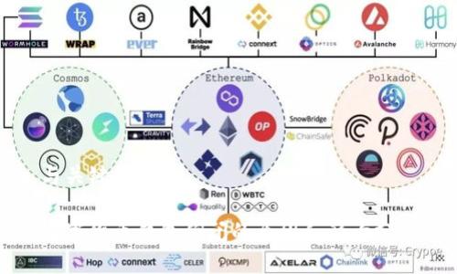 与关键词

数字货币钱包倒闭的原因和影响分析