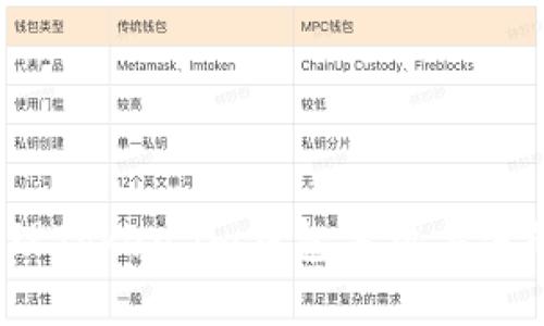 如何处理Token.im钱包手机丢失的情况？