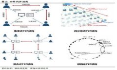 2021年数字钱包：趋势、功能与安全性分析