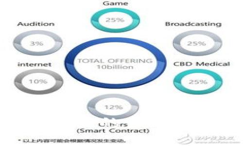 Token.im钱包密码的最佳设置及安全建议