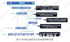 数字钱包的全面解析：了解数字钱包的种类、功