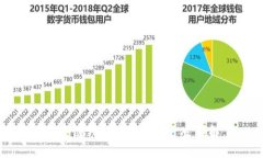 区块链钱包源码及其开发详解