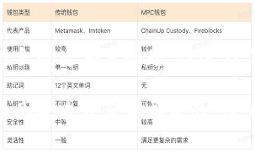   关于token.im里币不见了的解决方法及常见问题分析 / 
 guanjianci token.im, 币不见了, 钱包安全, 以太坊, 加密货币 /guanjianci 

在当前蓬勃发展的加密货币市场中，token.im作为一个备受欢迎的以太坊钱包，提供了用户方便的存储、管理和交易功能。然而，一些用户在使用token.im时可能会遇到币不见了的情况，这无疑会给用户带来焦虑和困扰。在本文中，我们将深入探讨这一问题的原因，以及如何解决它，同时也会回答几个与本主题相关的常见问题。

为什么token.im里的币会不见？

首先，我们需要了解币不见了的可能原因。一般来说，这种情况往往与以下几个方面有关：

1. **网络问题**：在使用token.im进行交易时，如果网络不稳定或者断开连接，可能会导致交易未能成功完成，从而让用户看不到相应的资产。

2. **钱包地址错误**：用户在转账时，如果钱包地址填写错误，币会被转到错误的地址，导致看似