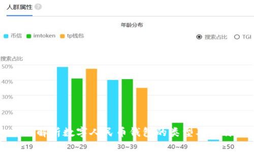 深入解析数字人民币钱包的类型及其特点