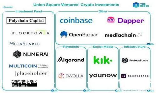 : 如何找到和使用Token.im钱包的DAO地址？