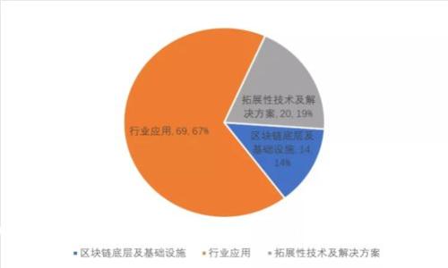 以太坊经典钱包Token.im：全面解析与实用指南