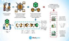轻松上手Token.im：新用户必看全攻略Token.im, 新用