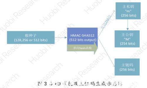 
轻松修改你的数字钱包密码：一步步教你操作