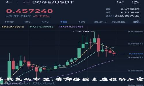 探索数字货币钱包的市值：有哪些因素在推动加密资产的增长？