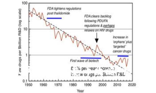 轻松掌握数字人民币钱包充币攻略，畅享无忧支付体验