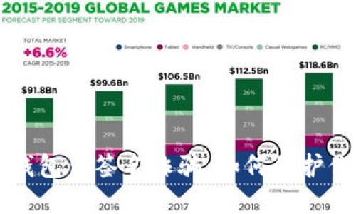 揭露Token.im假钱包多签名诈骗：如何保护你的数字资产安全