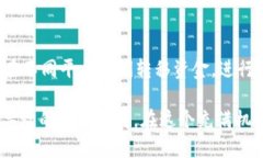   如何快速安全地将Token.im的币转入火币网 /  gu