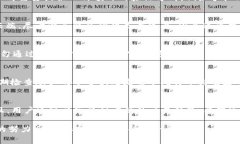   如何安全管理你的比特币私钥：token.im的实用指