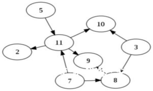 全面解析比特派Token.im硬件钱包：安全储存你的加密资产