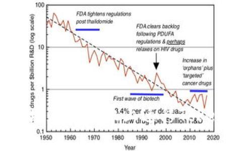 如何安全地在新手机上迁移Token.im钱包？