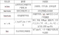 突破数字支付的极限：了解建行企业数字钱包收
