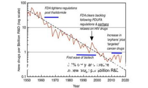 为什么TOKEN.IM钱包不支持狗狗币？深入了解其背后的原因与影响