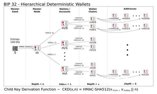 探索FinChain数字钱包：让你的虚拟资产管理更轻松